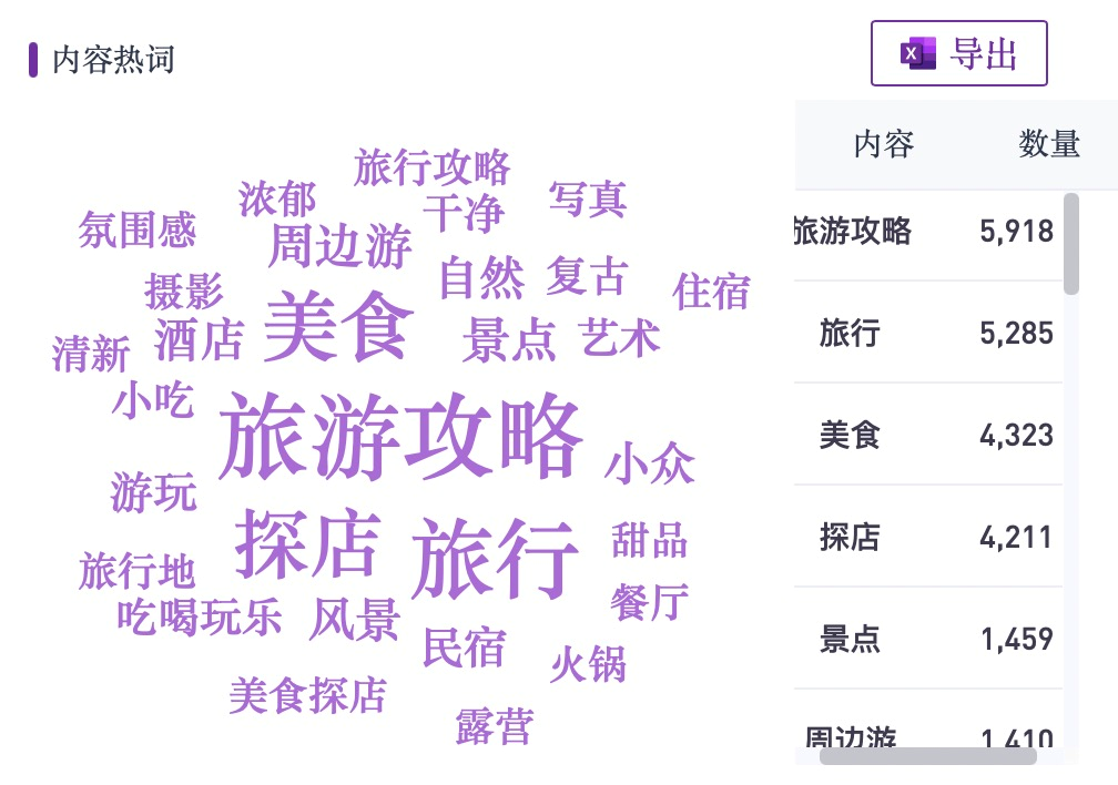 3000å—讲é€�,旅游类商家如何ç�©è½¬å°�红书?
