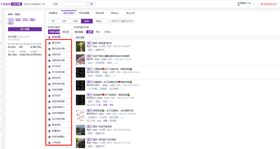 3000å—讲é€�,旅游类商家如何ç�©è½¬å°�红书?