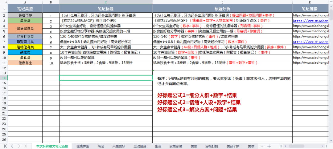 �红书��:拆解3000篇笔记,总结这套爆文方法论