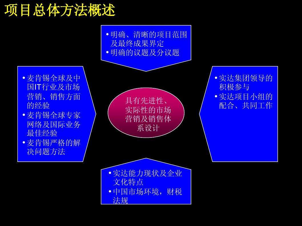 企业营销战略(企业营销策划ppt)