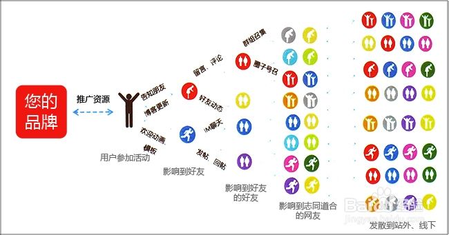 网络营销方法(网络营销推广策略)