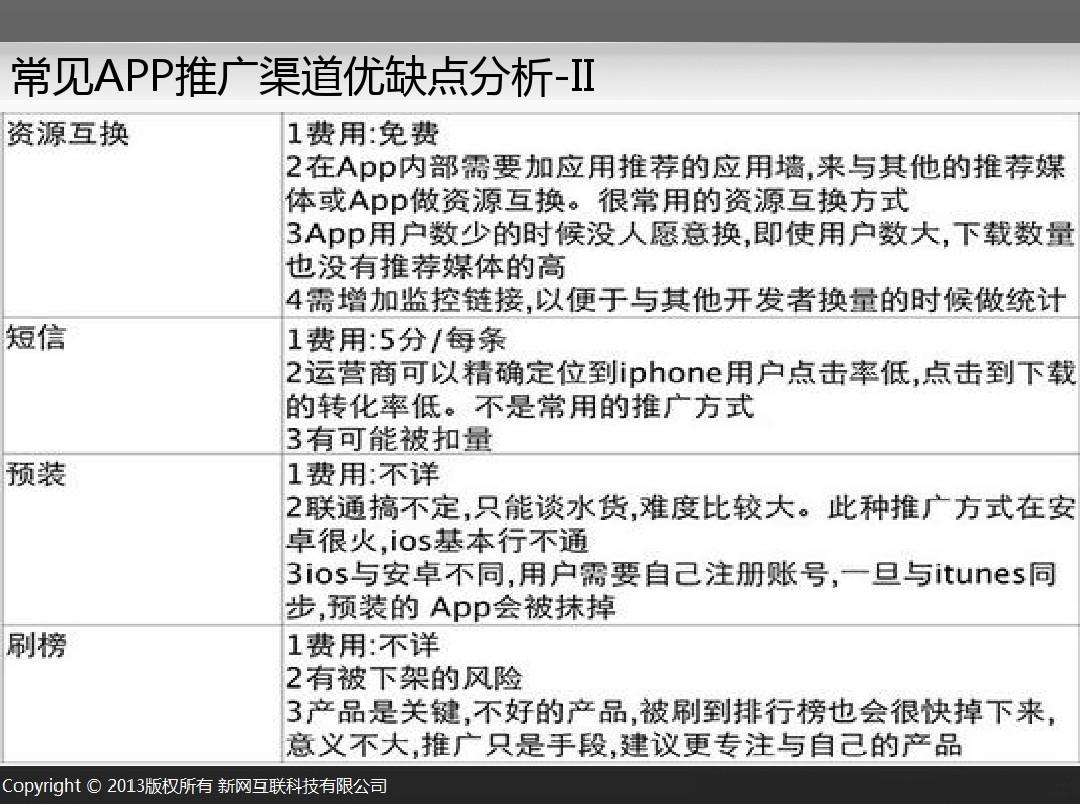 app营销策划方案(app活动推广策划方案)