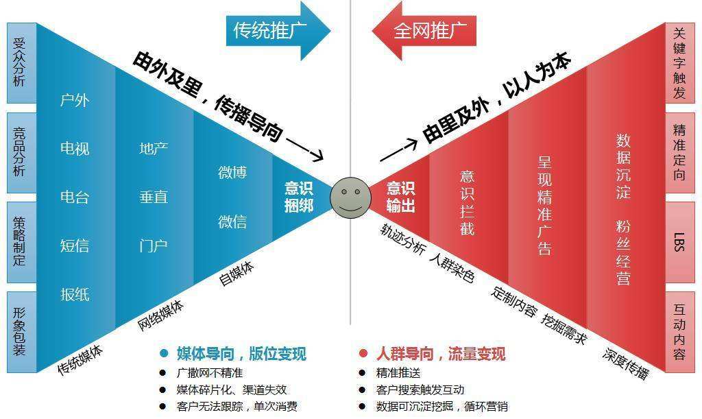营销与销售的区别(营销与销售的区别主要有哪些)