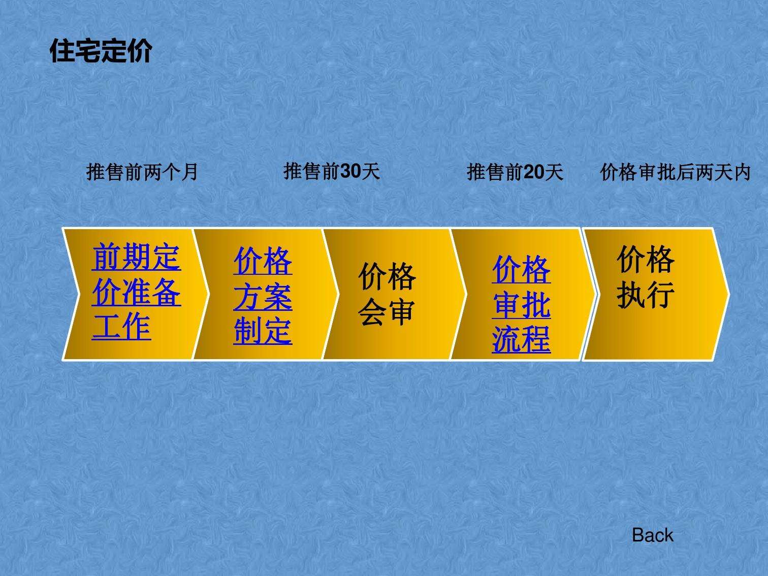 营销与销售的区别(营销与销售的区别主要有哪些)