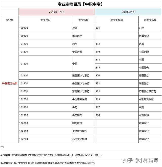 医药营销可以考什么证(医药营销专业可以考药士吗)