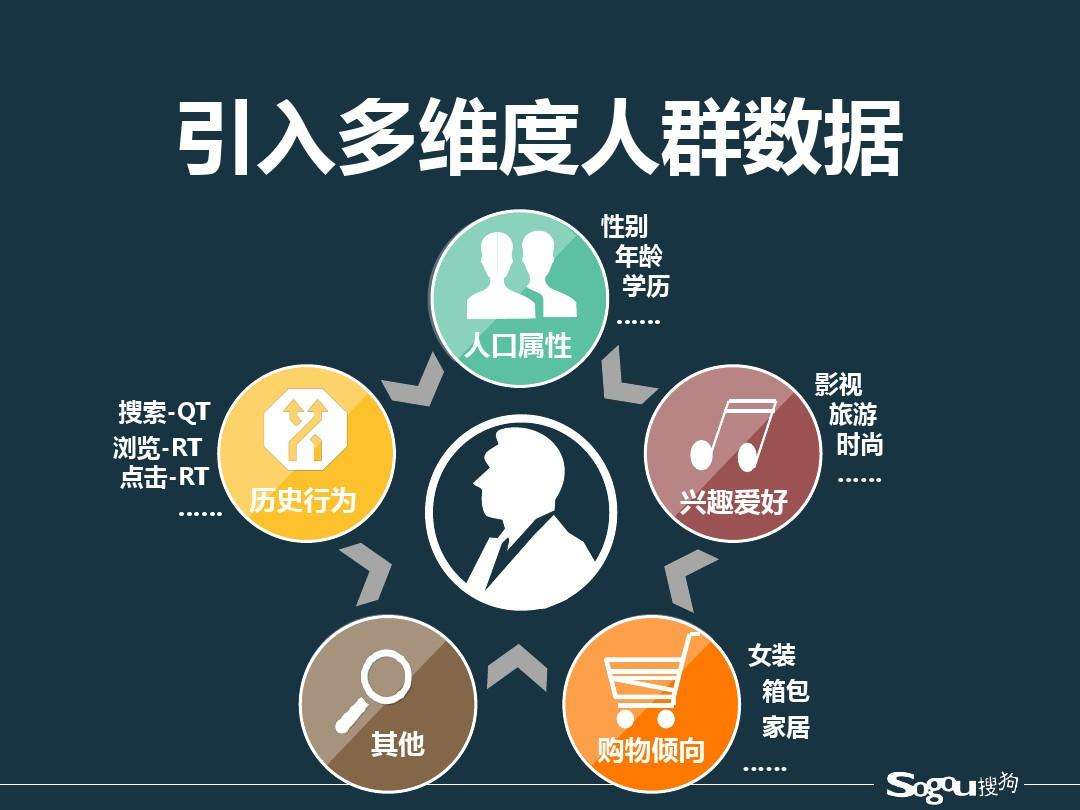 数据营销(数据化营销)