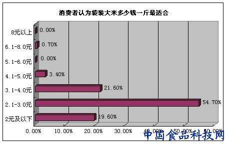 大米营销策划方案(大米营销策划方案怎么做)