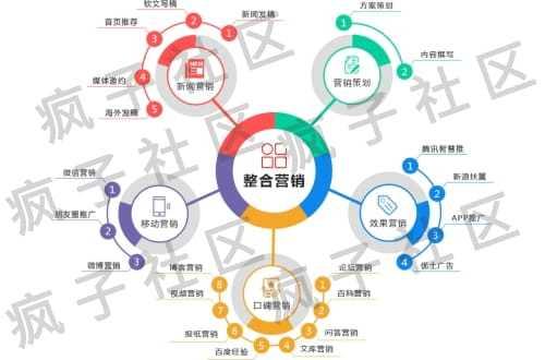 整合营销策划(农产品整合营销策划)