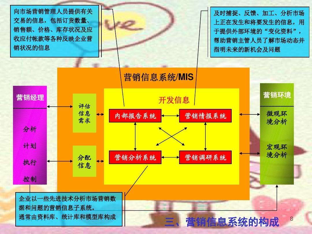 市场营销信息系统(市场营销信息系统由四个子系统构成)