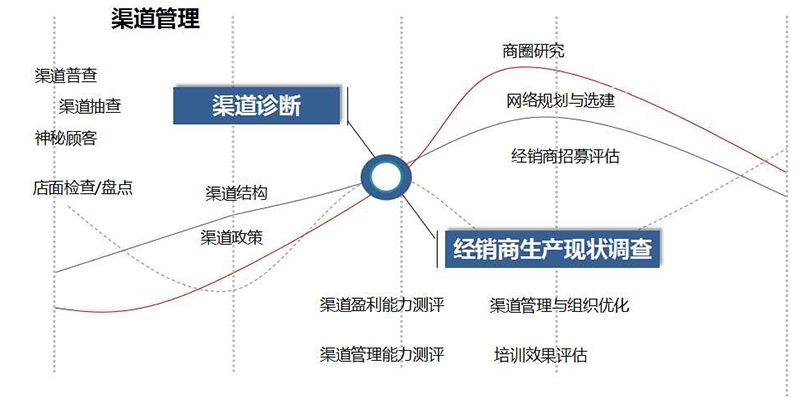 市场营销8个理论(市场营销八大营销理论)