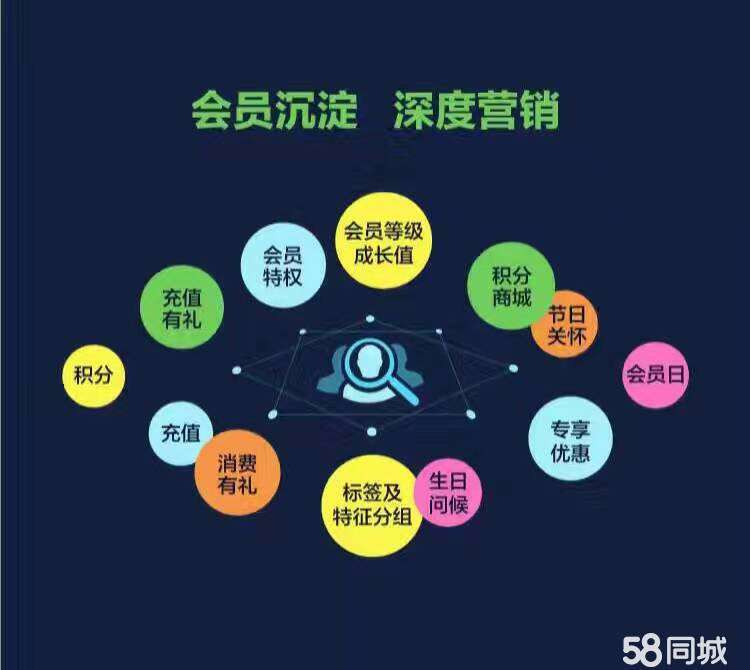 如何做营销活动(如何组织营销活动)