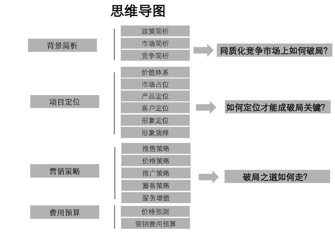 营销策略分析包括哪些内容的简单介绍