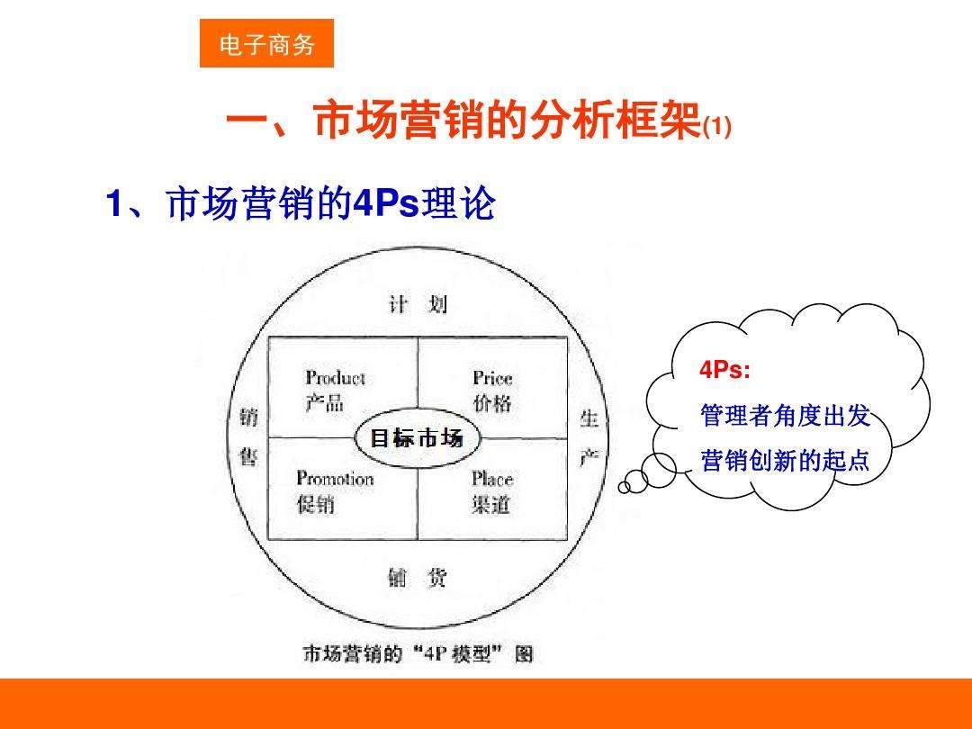 网络营销产生的技术基础是(网络营销产生的技术基础是计算机)