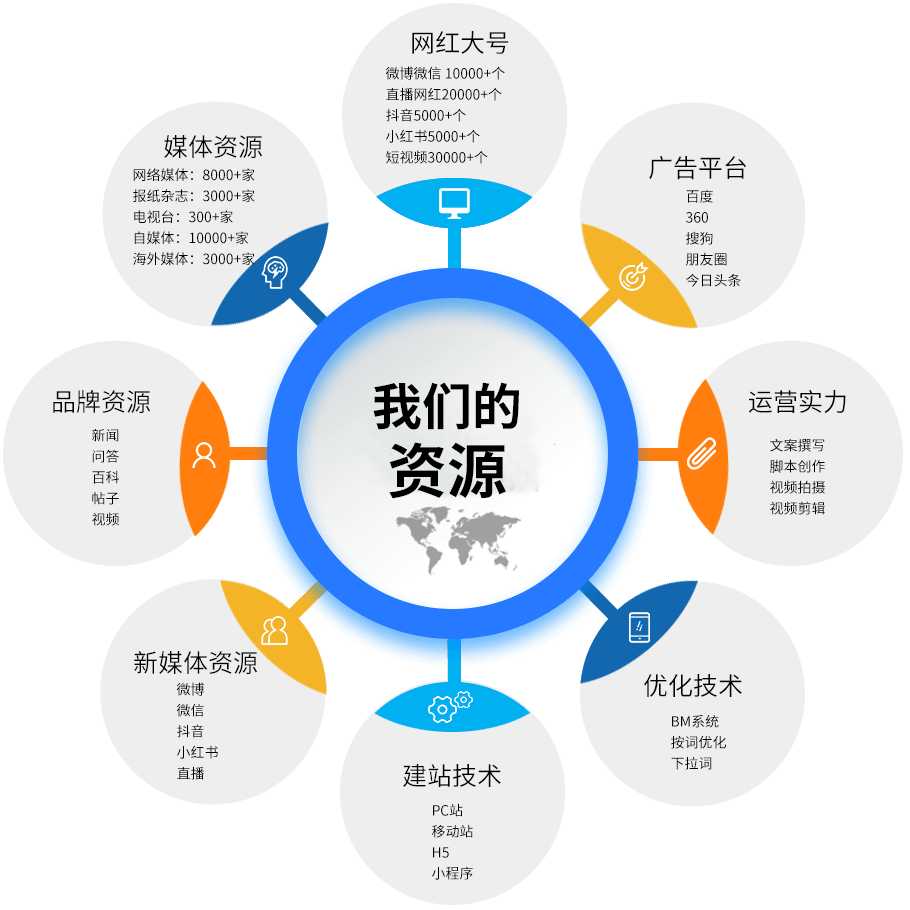 网络营销模式(客户关系管理下的网络营销模式)