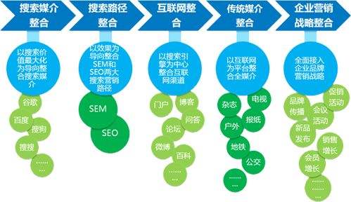 网络营销模式(客户关系管理下的网络营销模式)