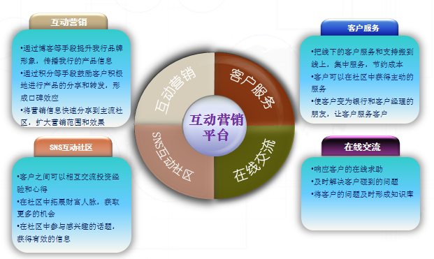 营销就是销售吗(什么是营销?营销是销售吗)