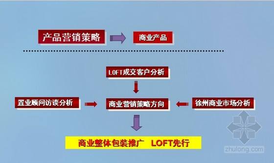 怎么做营销策划方案(如何做好一份营销策划方案)