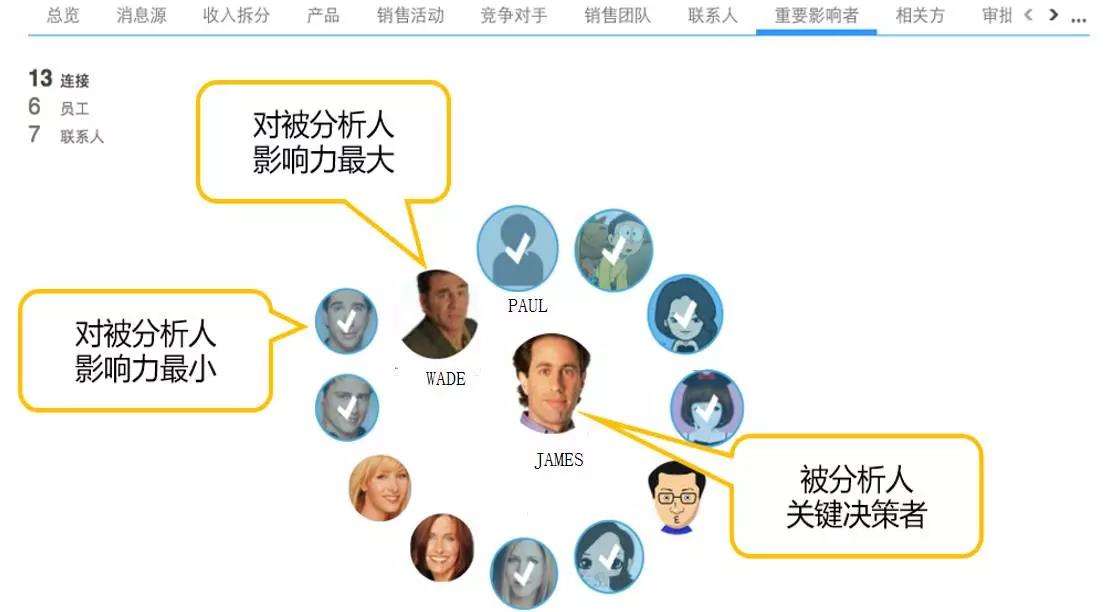煋云网的营销模式的简单介绍