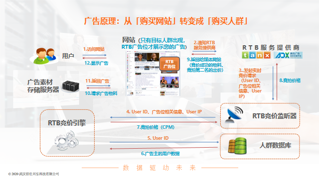 精准营销系统(大数据精准营销系统)