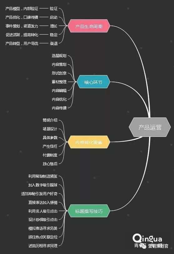 新媒体营销方式有几种(新媒体营销主要有哪些方式)