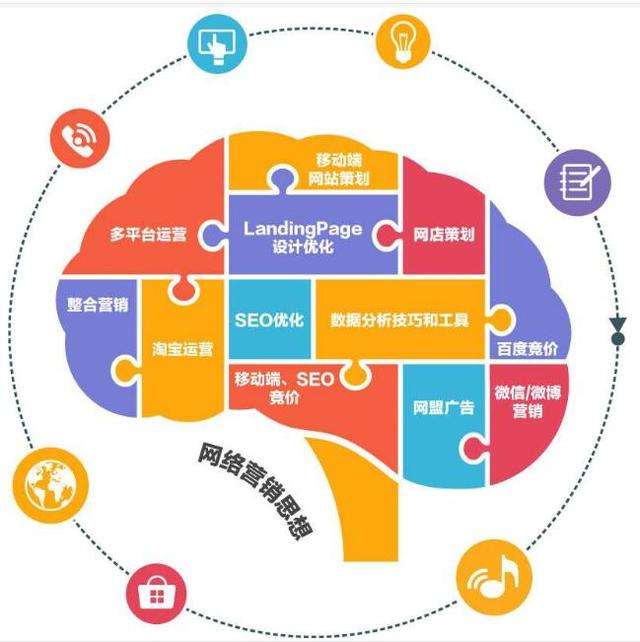 网络营销的优点(网络营销的优势不包括)