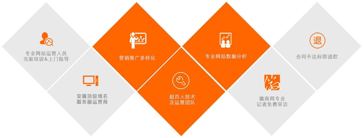 网络营销的优点(网络营销的优势不包括)
