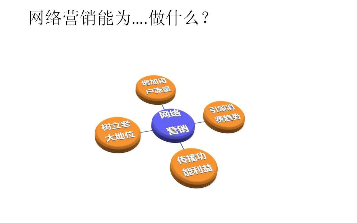 口碑营销有哪些方式(口碑推广的方法有哪些)