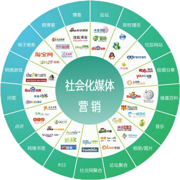 论坛营销(论坛营销的效果)