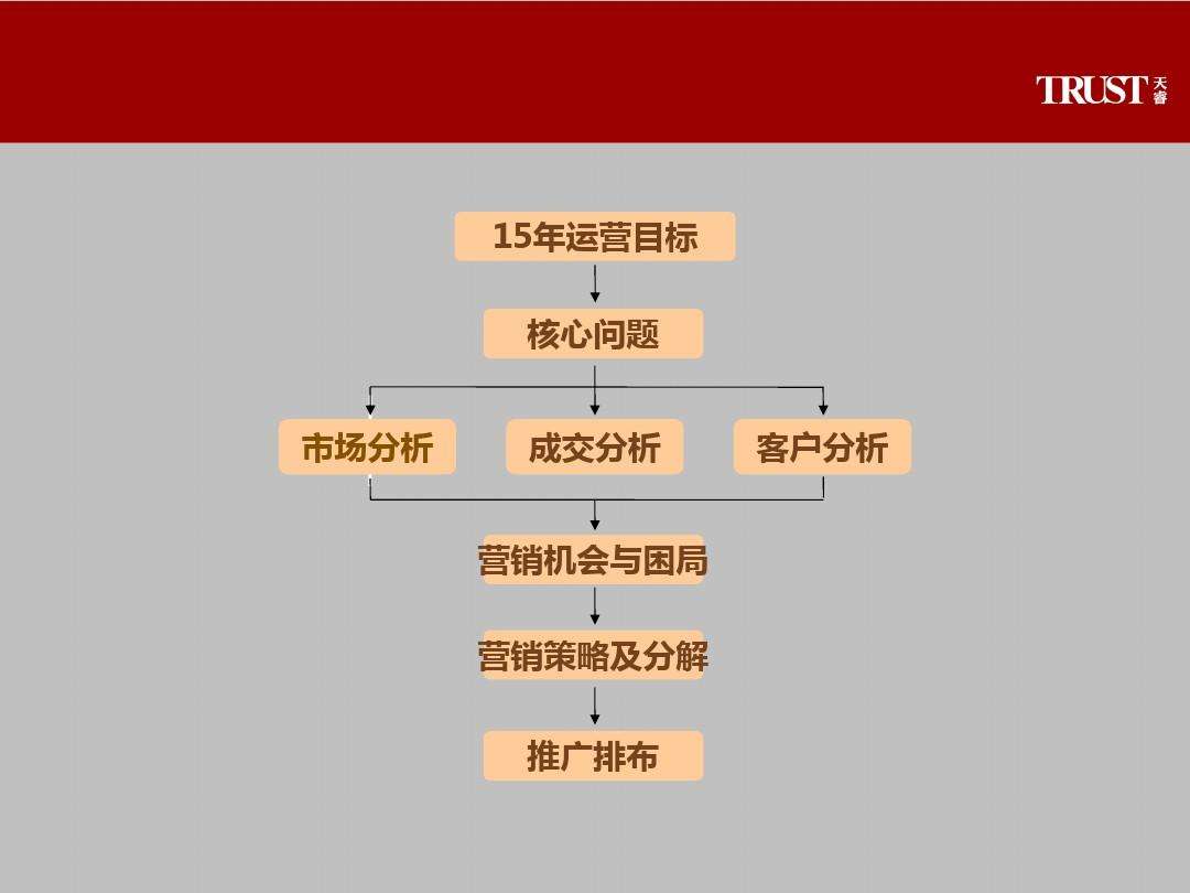 十大营销策略有哪些(十大营销策略有哪些20202021)