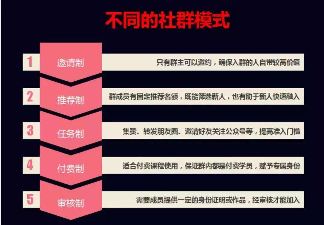 社群营销是什么(社群营销是什么,有什么特点,如何对案例进行改进)