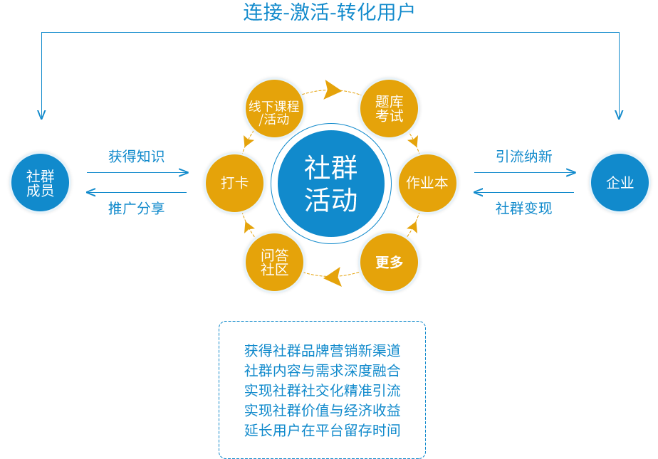 社群营销是什么(社群营销是什么,有什么特点,如何对案例进行改进)