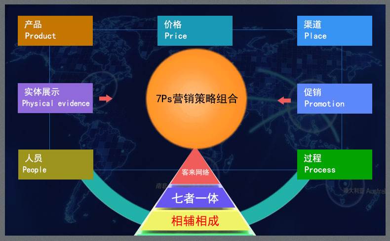 营销组合(营销组合策略有哪些)