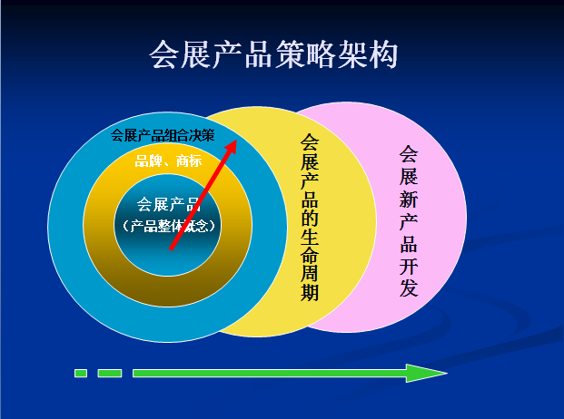 营销组合(营销组合策略有哪些)