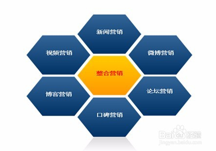 网络营销是什么(网络销售工作内容)