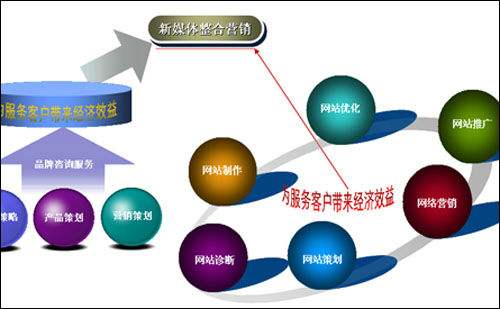 网络营销是什么(网络销售工作内容)
