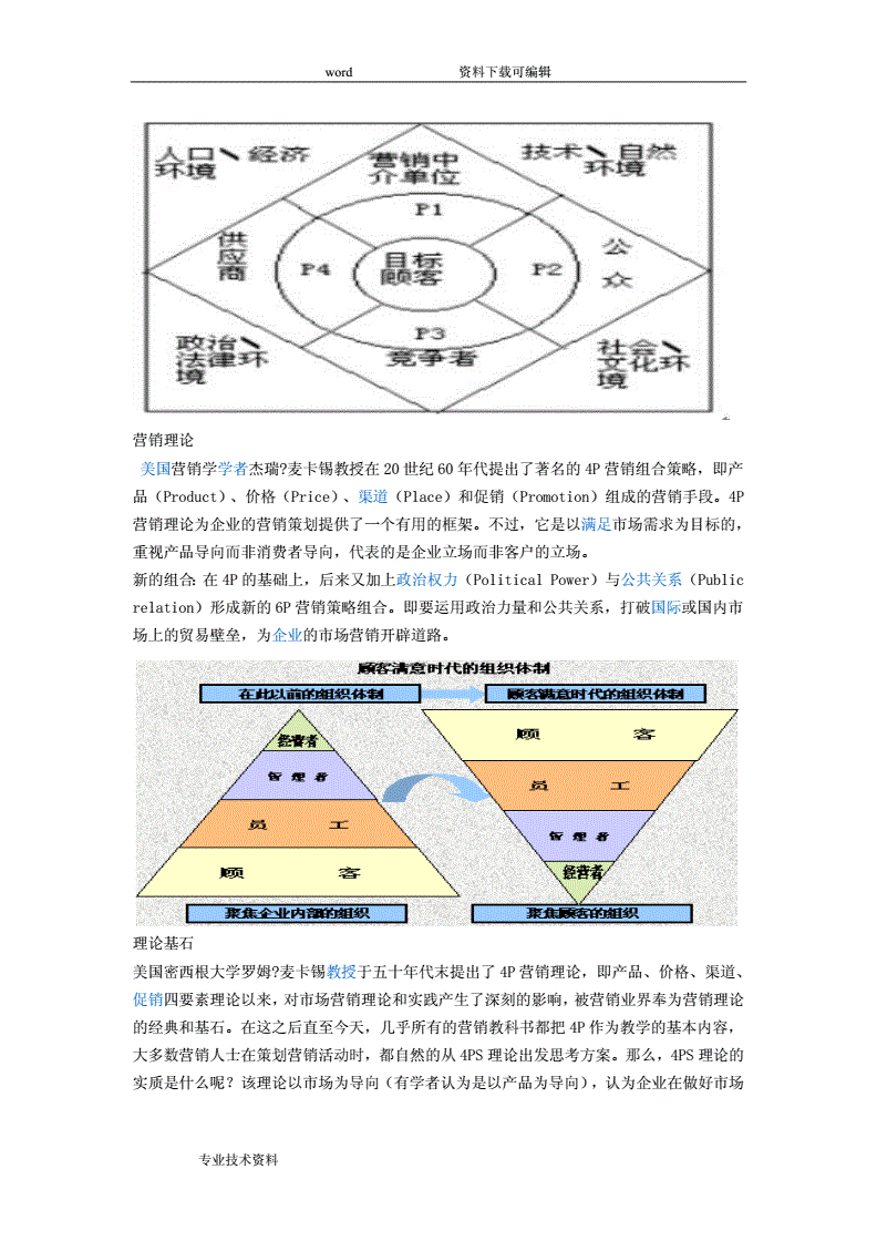 营销理论4p和4c(简述4p与4c理论的关系)