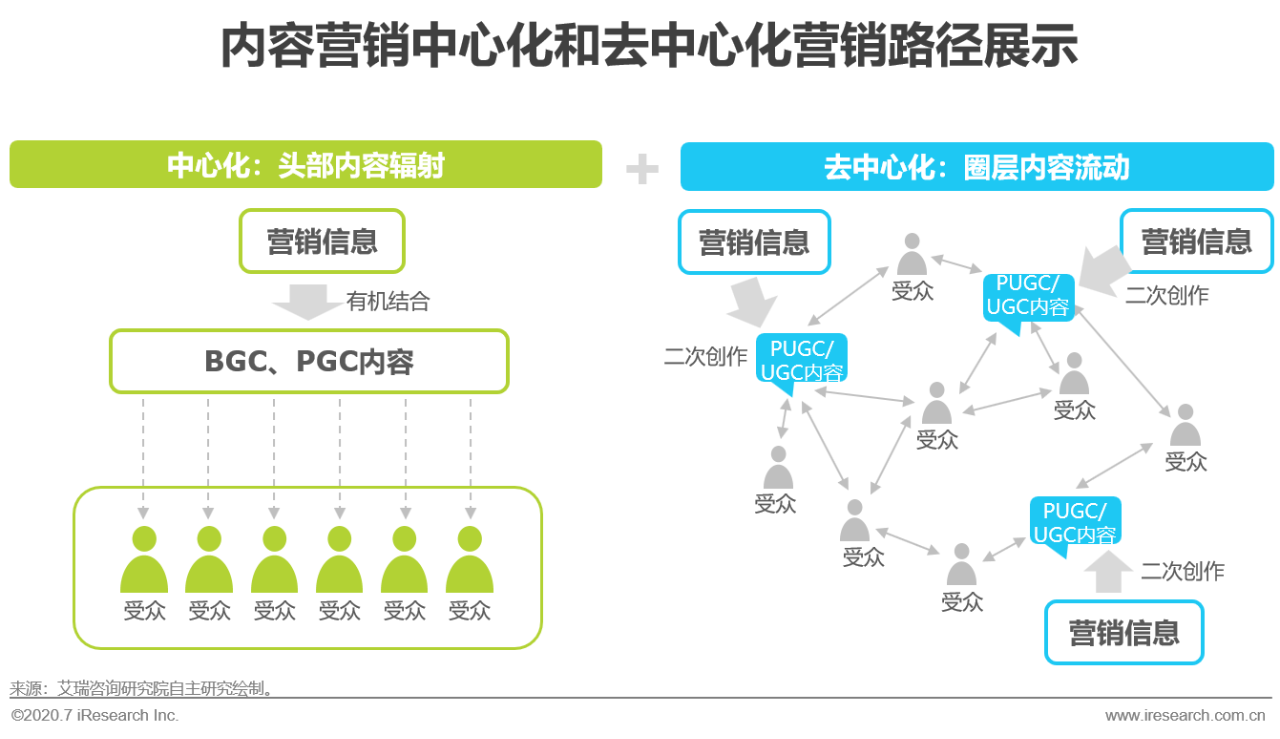 营销战略怎么写(stp营销战略怎么写)
