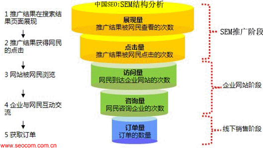 搜索引擎营销经典案例(搜索引擎营销经典案例视频)