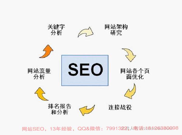 深圳网络营销方案(深圳网络营销方案设计)