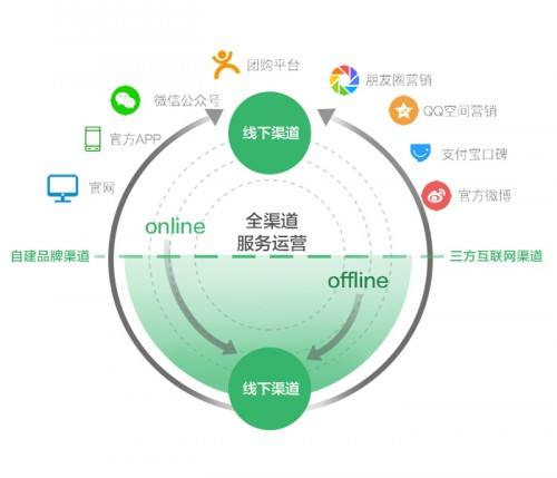 什么是数字化营销(什么是数字化营销思维)