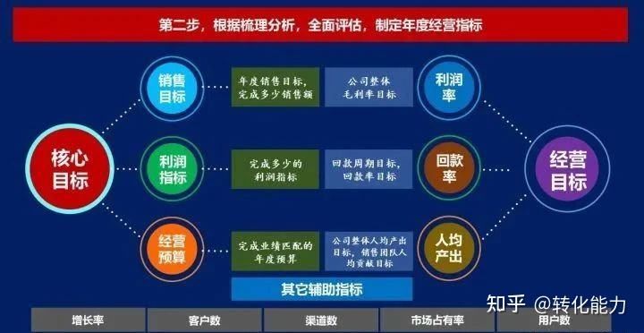 如何做销售和营销(什么是销售如何做好销售)