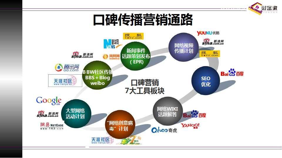 营销组合是什么(营销组合是什么的相互搭配)