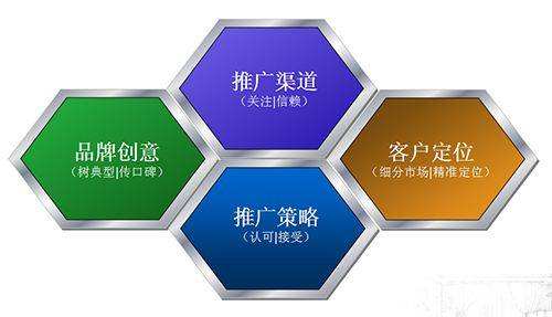 常用的网络营销工具有哪些(常用的网络营销工具有哪些?)