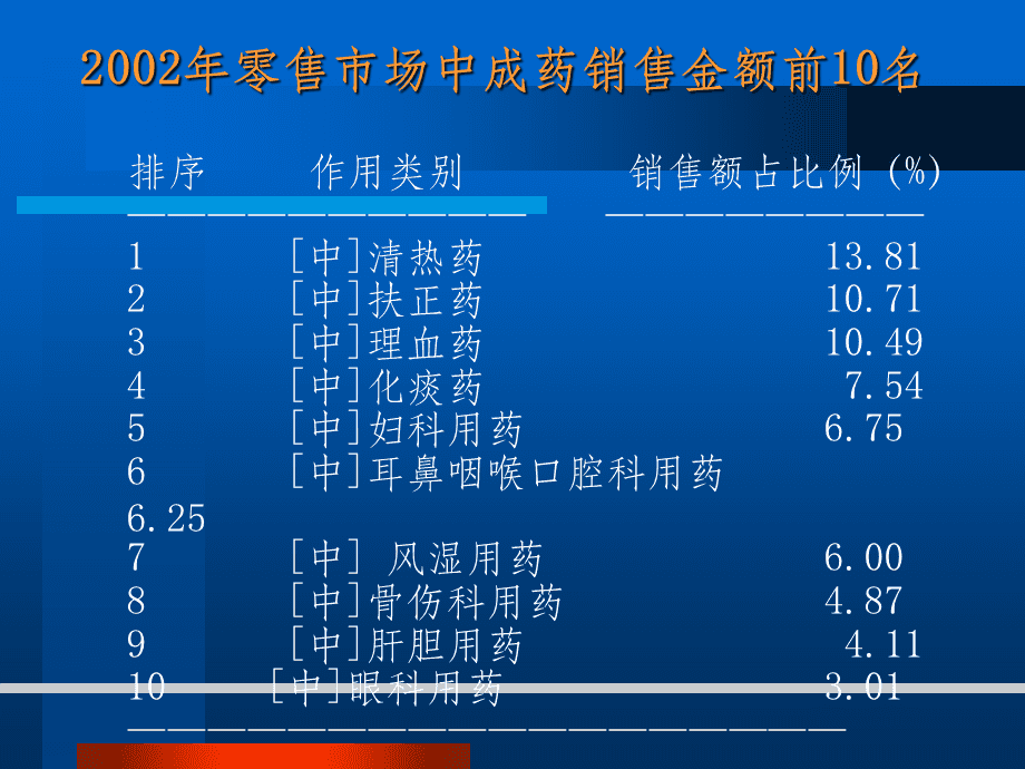 医药营销策划方案(医药公司营销工作方案)
