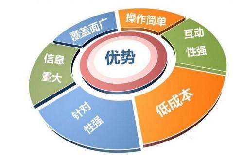 新闻营销价格(新闻调查广告价格)