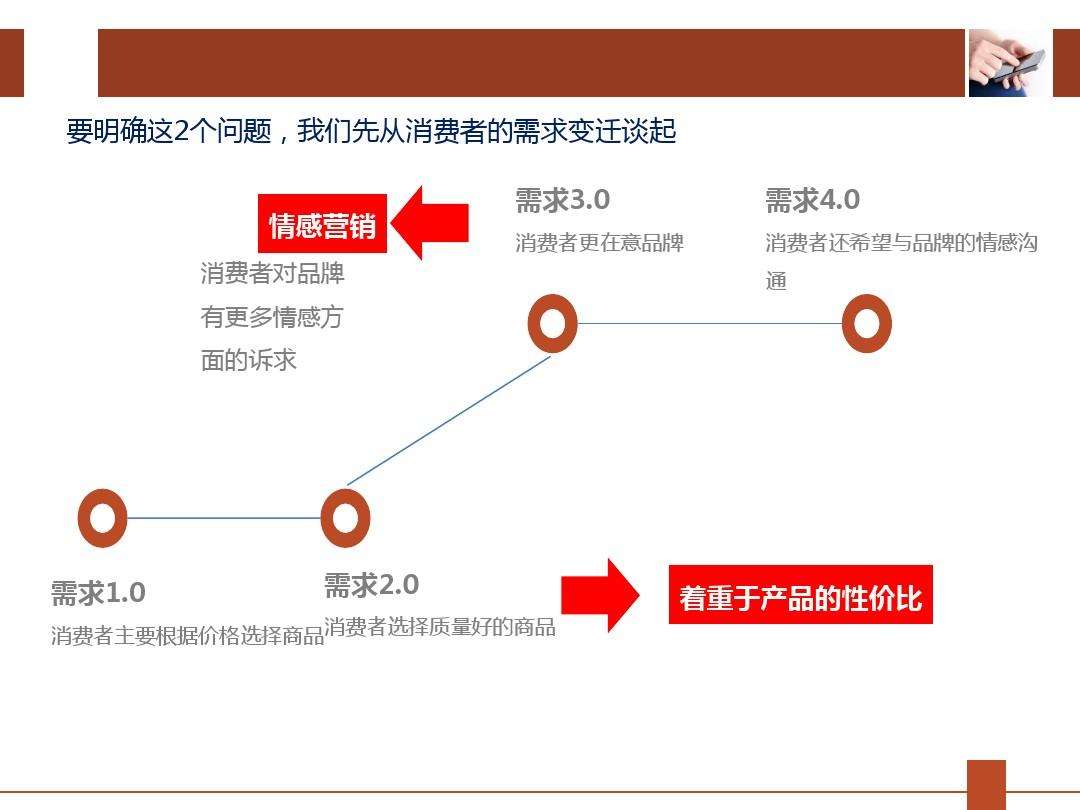 粉丝营销的成功案例(如何针对粉丝进行营销)