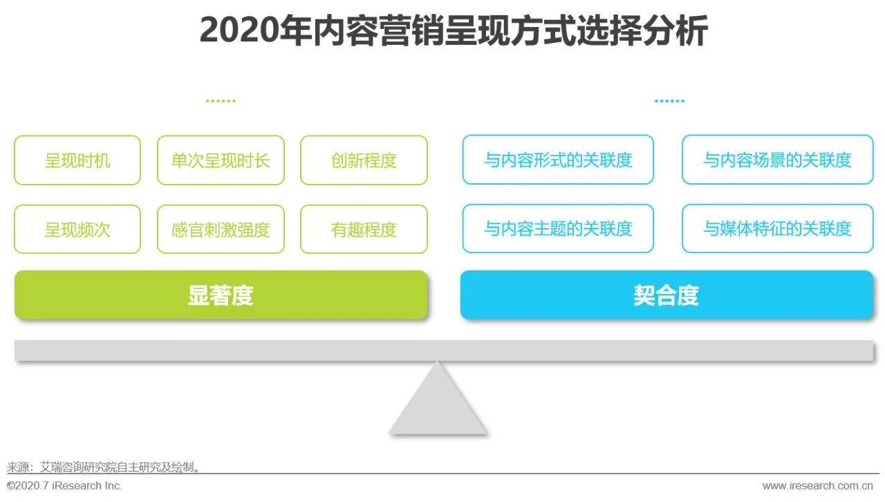 共享模式的营销策略(共享经济市场营销策略)