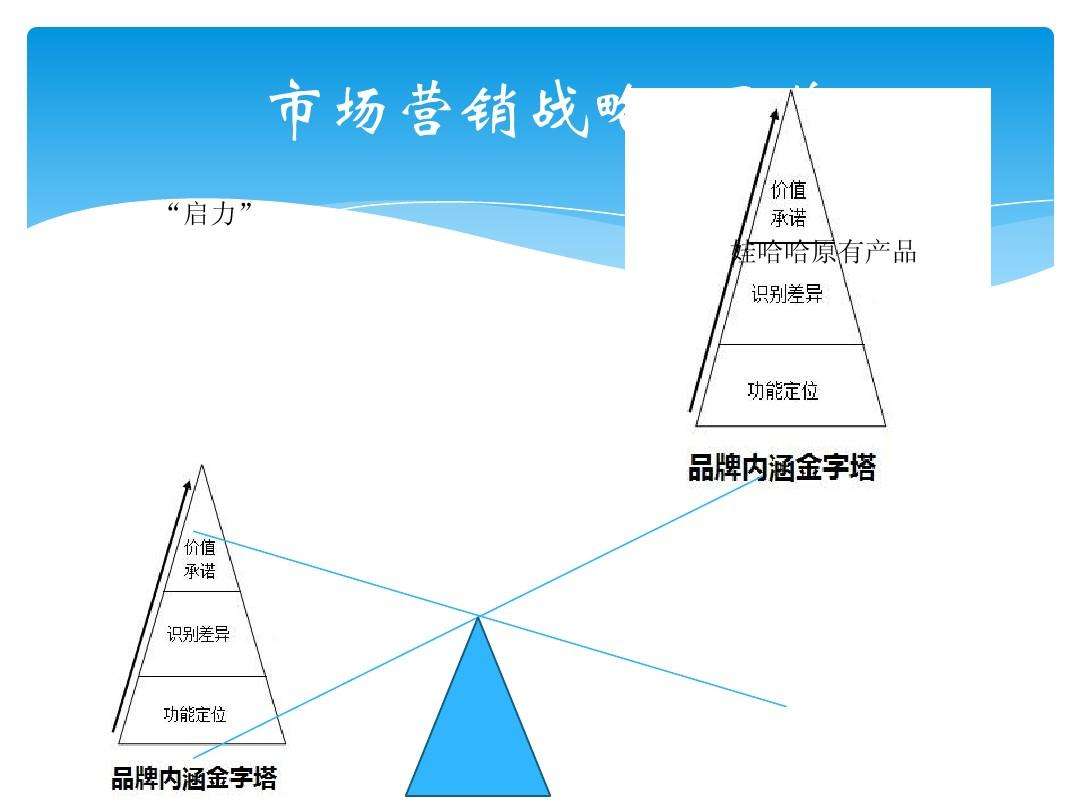 共享模式的营销策略(共享经济市场营销策略)