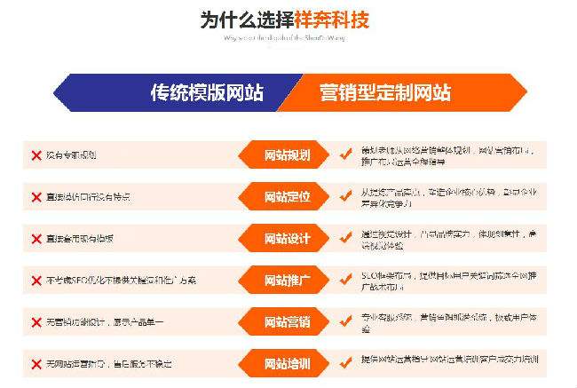 佛山营销型网站(佛山营销网站设计)
