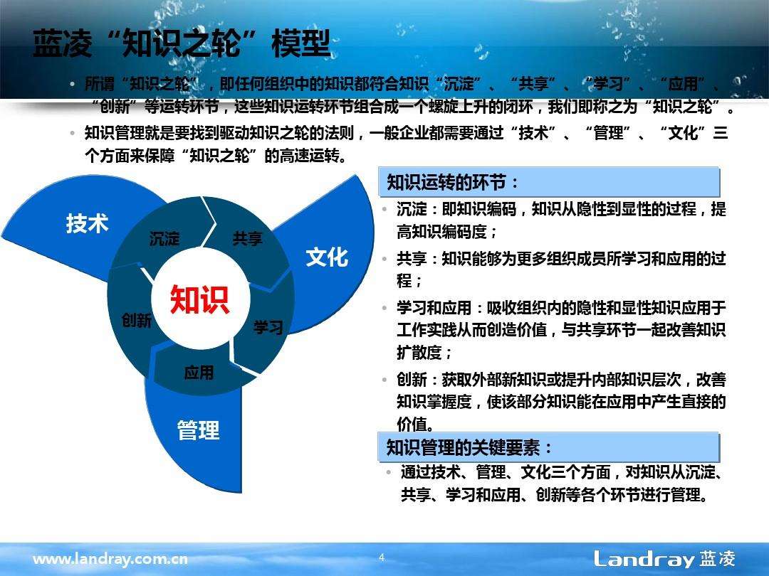 知识营销案例(知识营销案例简短)
